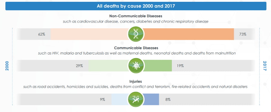 Life Insurance Cause by Death 2000-2017