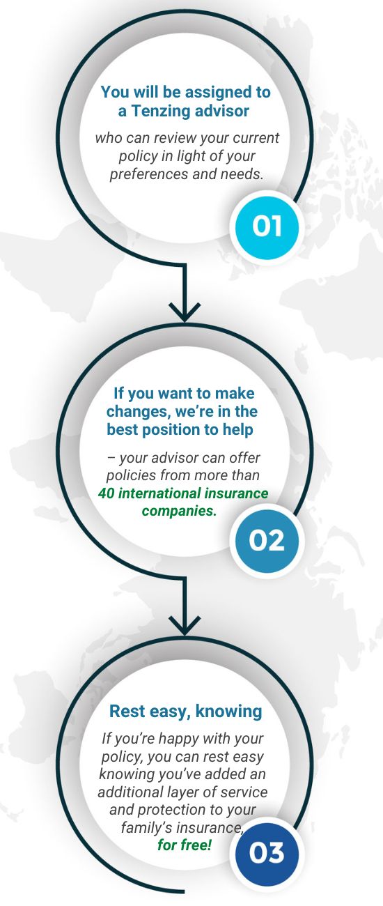 Steps to assign your insurance policy to Tenzing