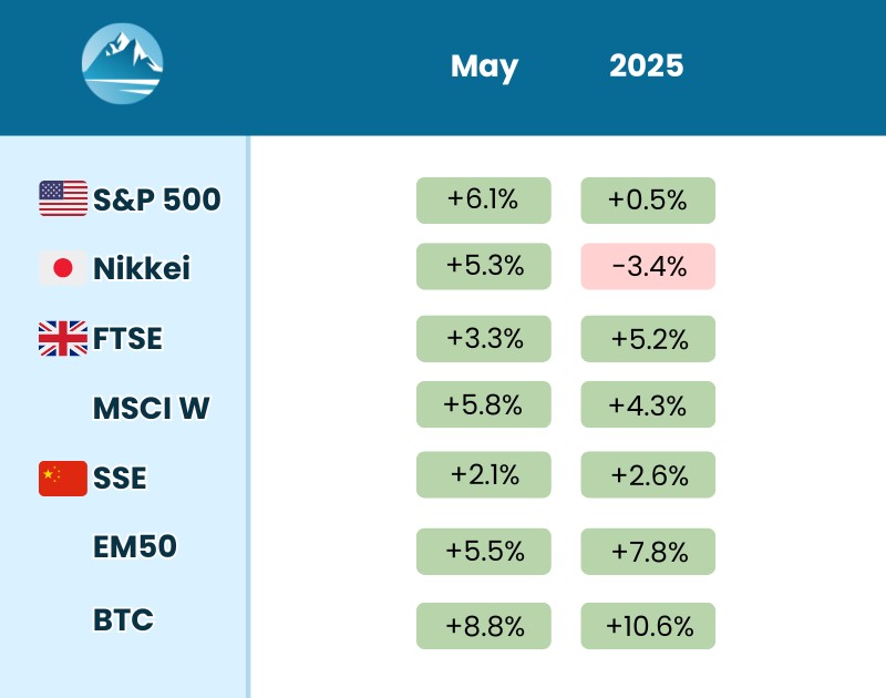 May 2025 Stock