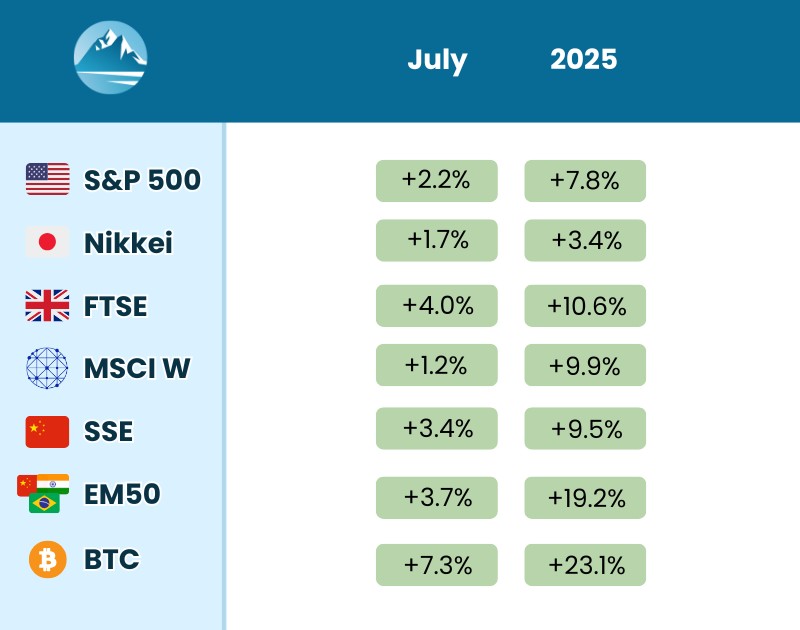 July 2025 Stock (1)
