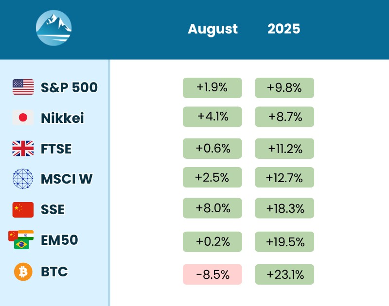 August 2025 Stock