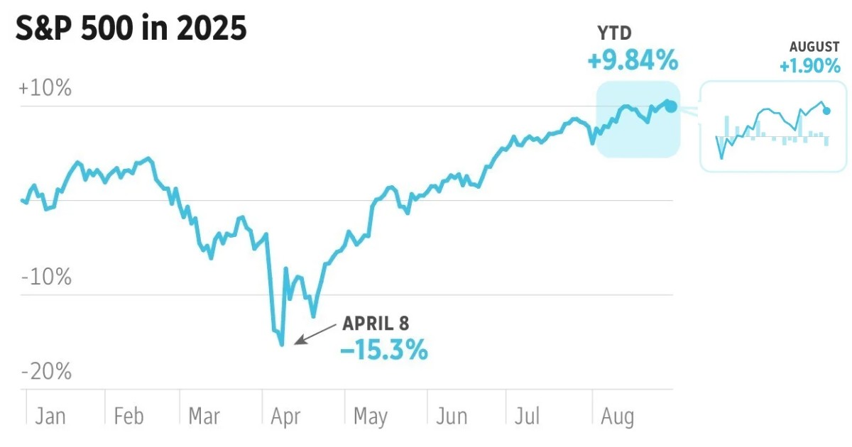 Market update August 2025