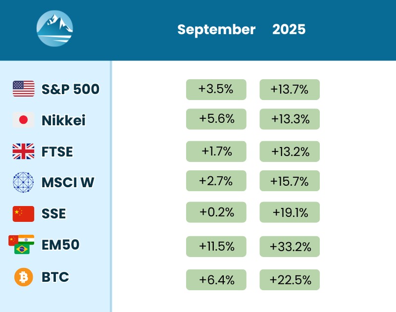 September 2025 Stock