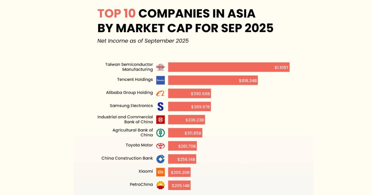 September 2025 market update 3